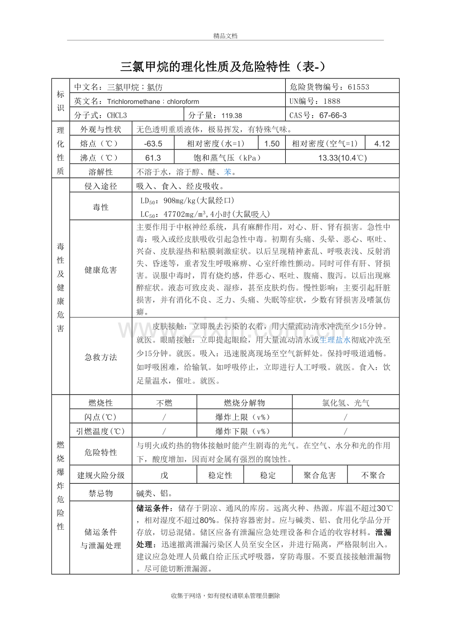 三氯甲烷的理化性质及危险特性讲课讲稿.doc_第2页