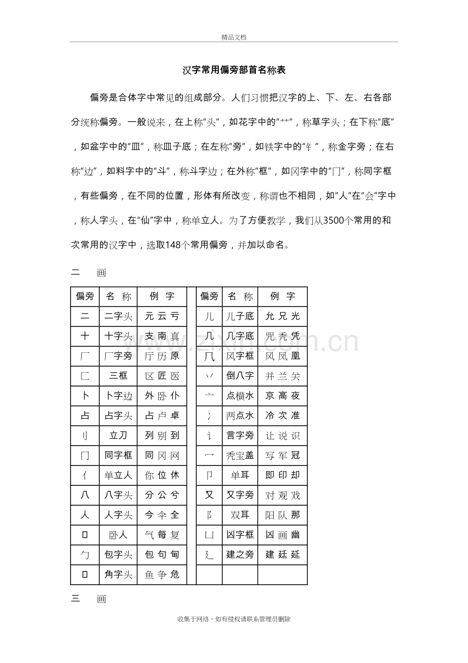 汉字常用偏旁部首电子教案.doc_第2页