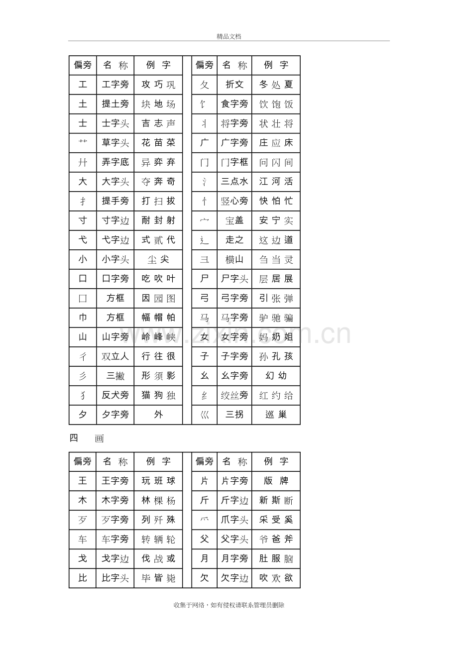 汉字常用偏旁部首电子教案.doc_第3页