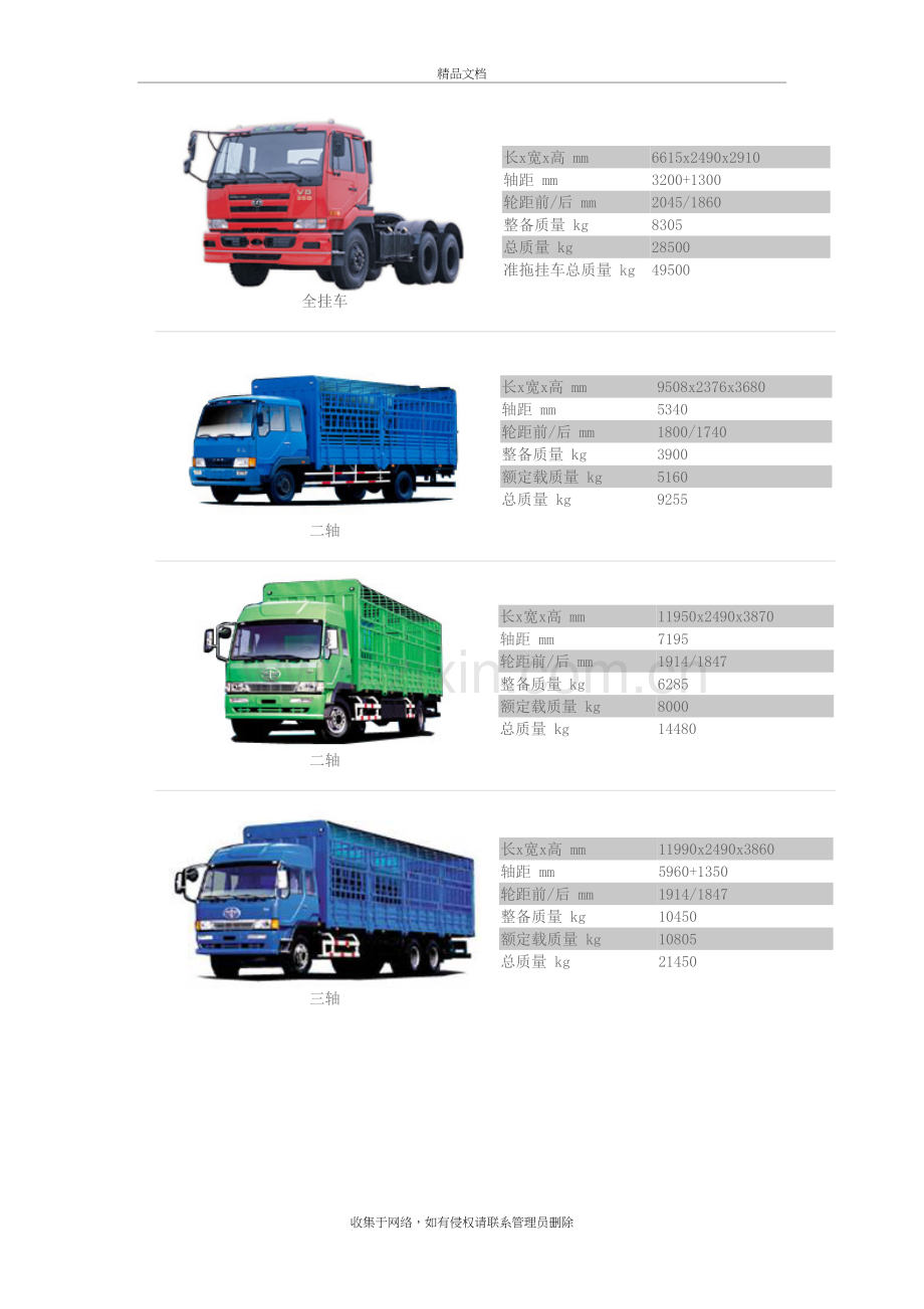 主要载重卡车车型外形尺寸表备课讲稿.doc_第3页