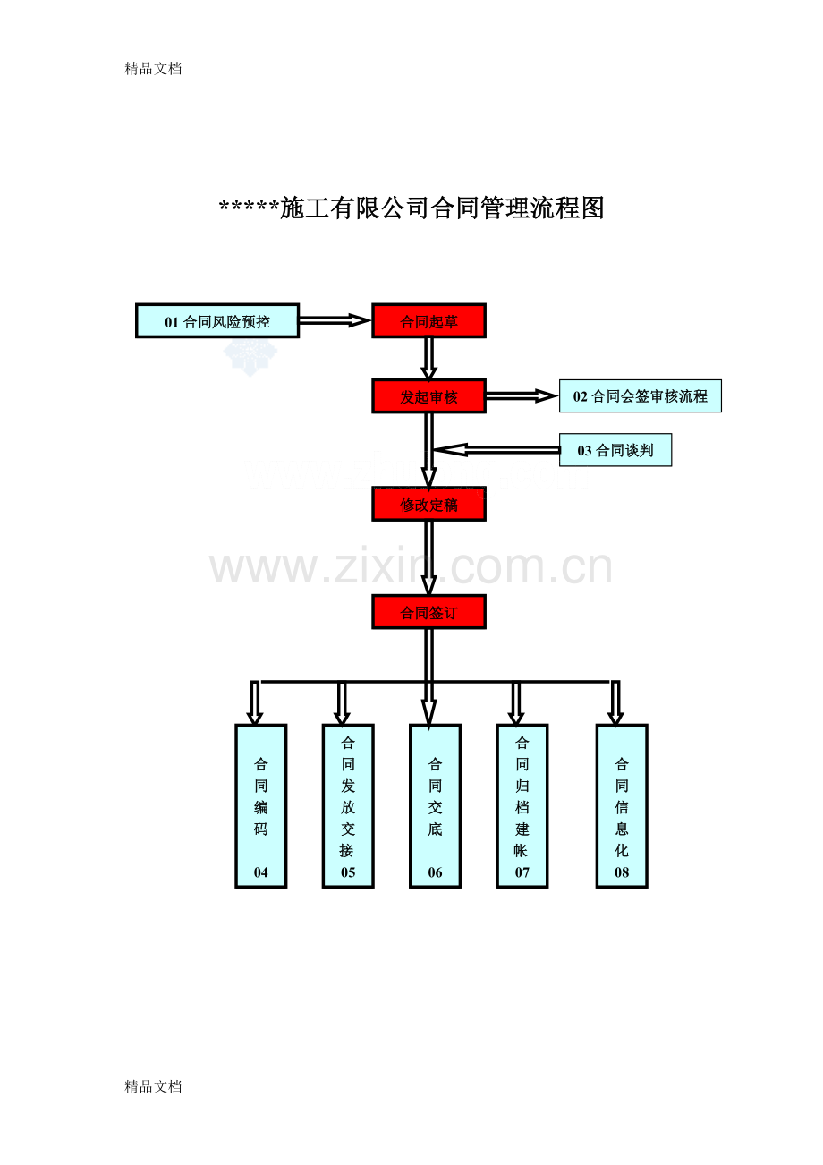 某建筑公司合同管理控制程序及流程图教学教材.doc_第1页