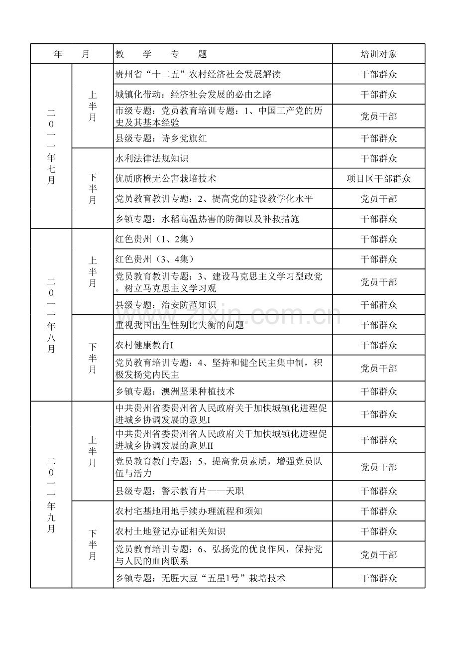 现代远程教育集中学习教学计划表复习过程.xls_第2页