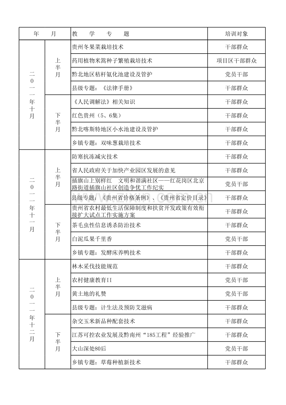 现代远程教育集中学习教学计划表复习过程.xls_第3页