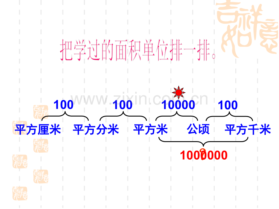 人教版数学四年级上册第二单元-公顷和平方千米整理复习62232教学文案.ppt_第2页