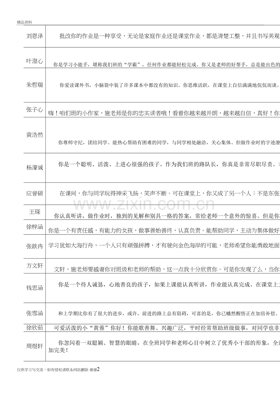 三(9)上评语教学资料.doc_第2页