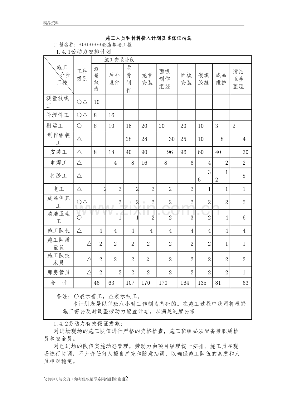 施工人员和材料投入计划及其保证措施说课讲解.doc_第2页