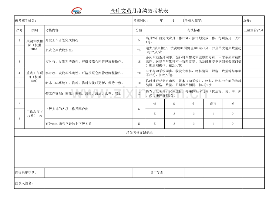 仓库文员月度考核表教学文稿.xls_第1页