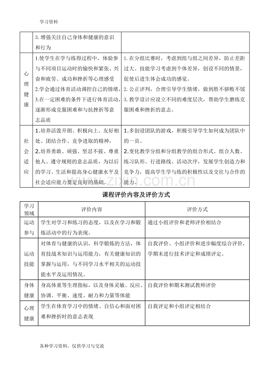 小学体育课程纲要1-6年级教程文件.doc_第2页