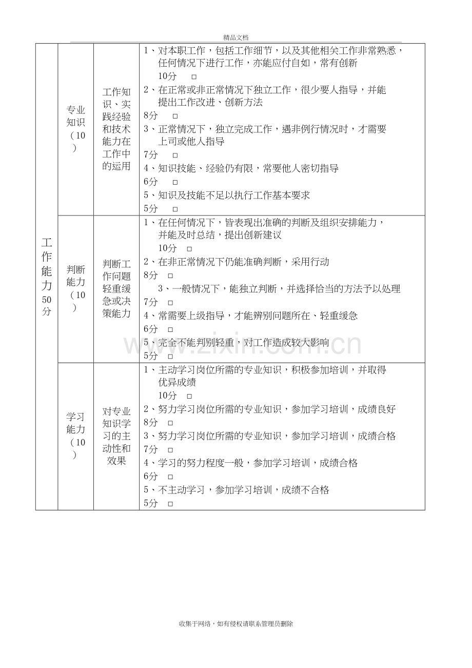 岗位人员能力评价表说课讲解.doc_第3页