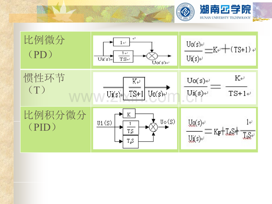 电气控制技术实验课件PPT模板说课讲解.ppt_第3页