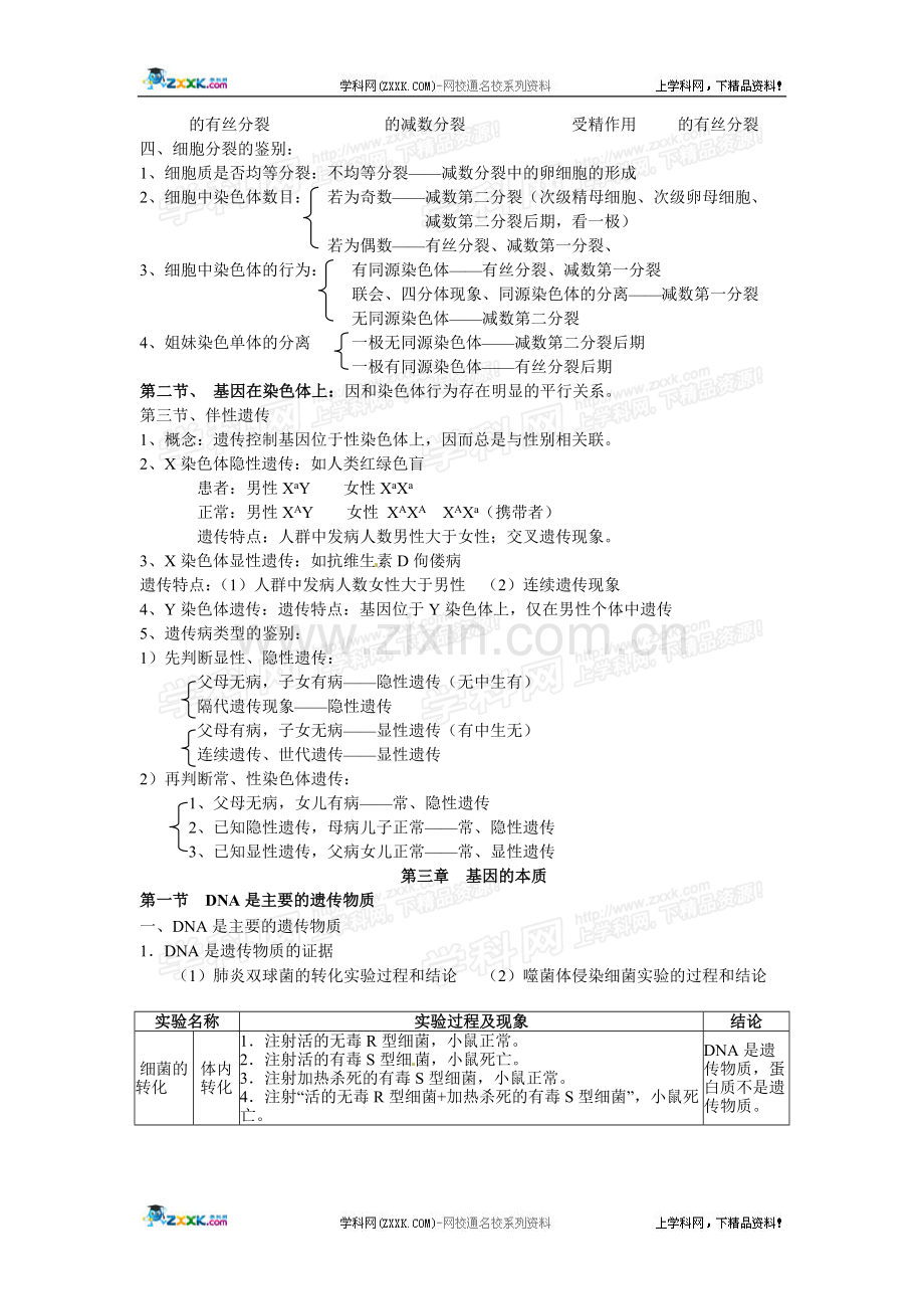 高中生物人教版必修二-知识归纳说课讲解.doc_第3页