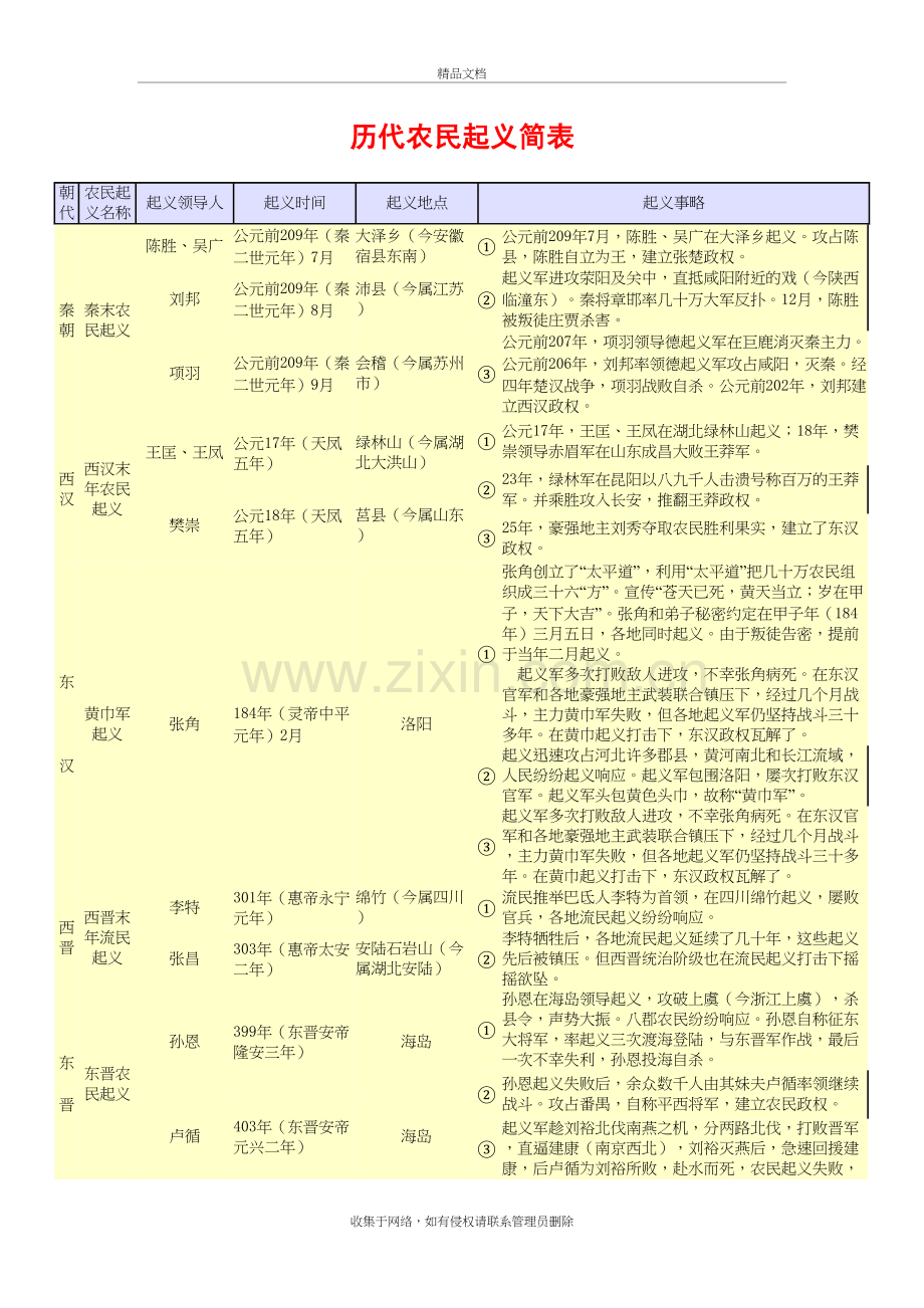 历代农民起义简表1说课讲解.doc_第2页