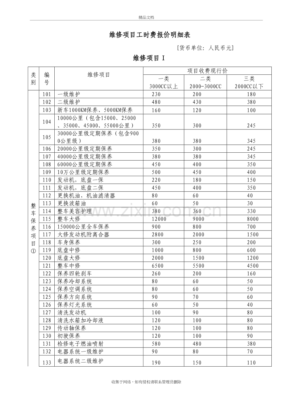 汽车维修项目明细表教学提纲.doc_第2页