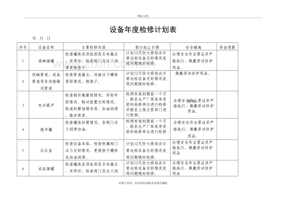 22、设备检维修计划教学提纲.doc_第2页