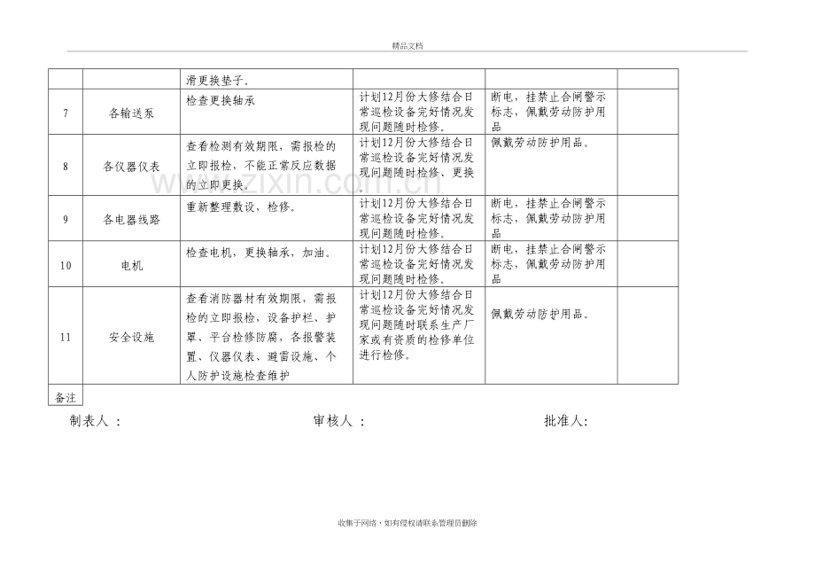 22、设备检维修计划教学提纲.doc_第3页