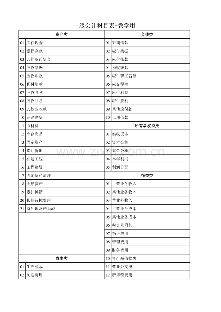 一级会计科目表教学文稿.xls_第1页