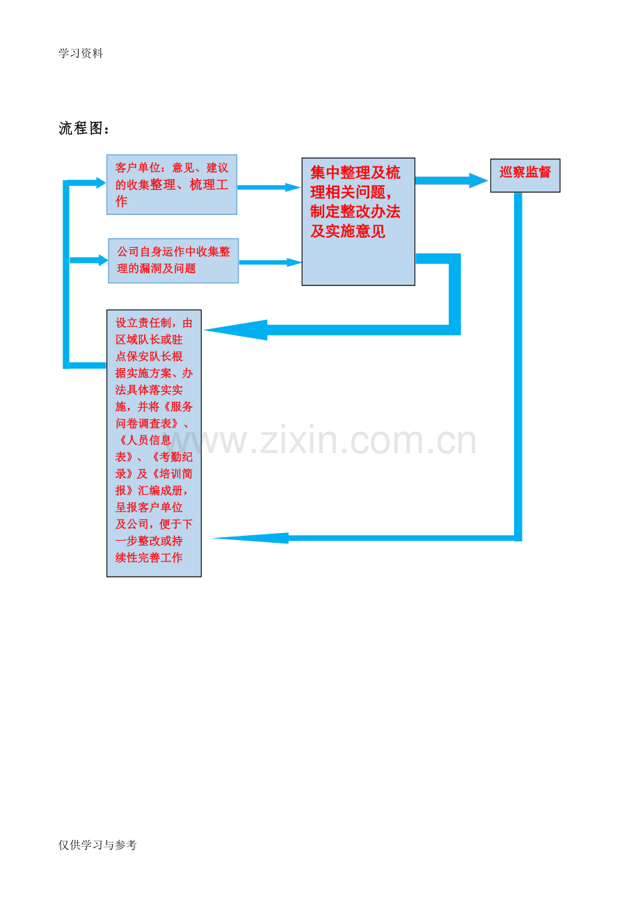 安保服务提升方案知识分享.doc_第3页