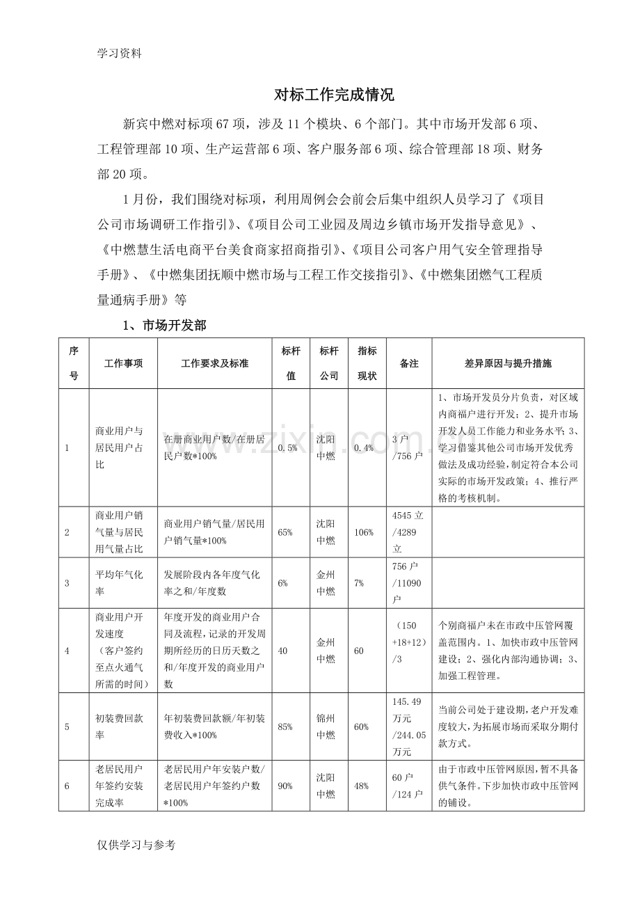 对标工作总结教学内容.doc_第1页