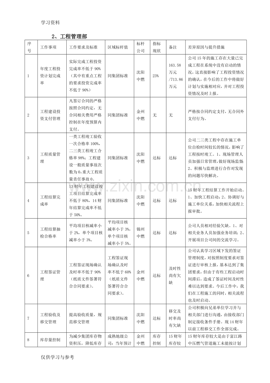 对标工作总结教学内容.doc_第2页