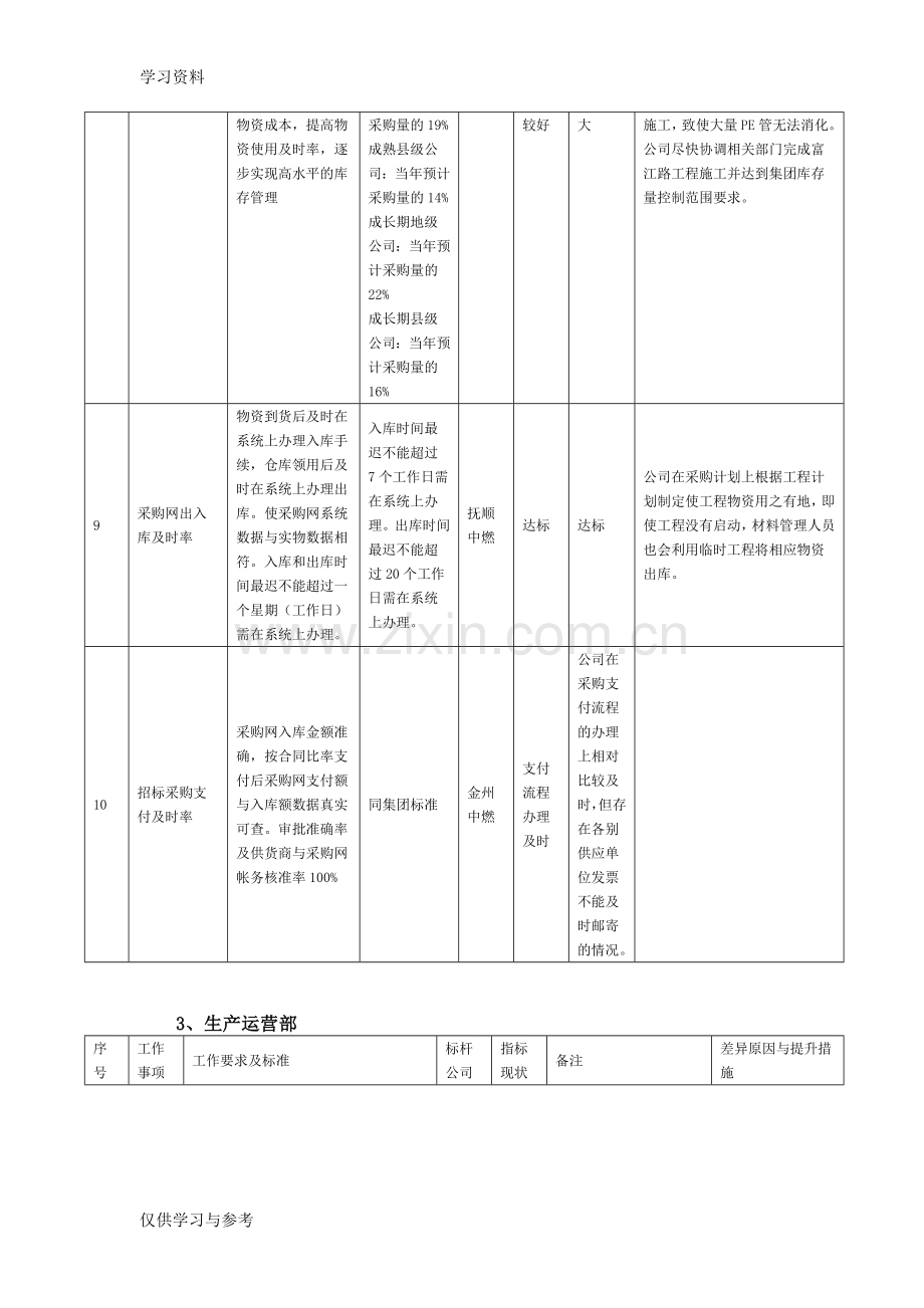 对标工作总结教学内容.doc_第3页