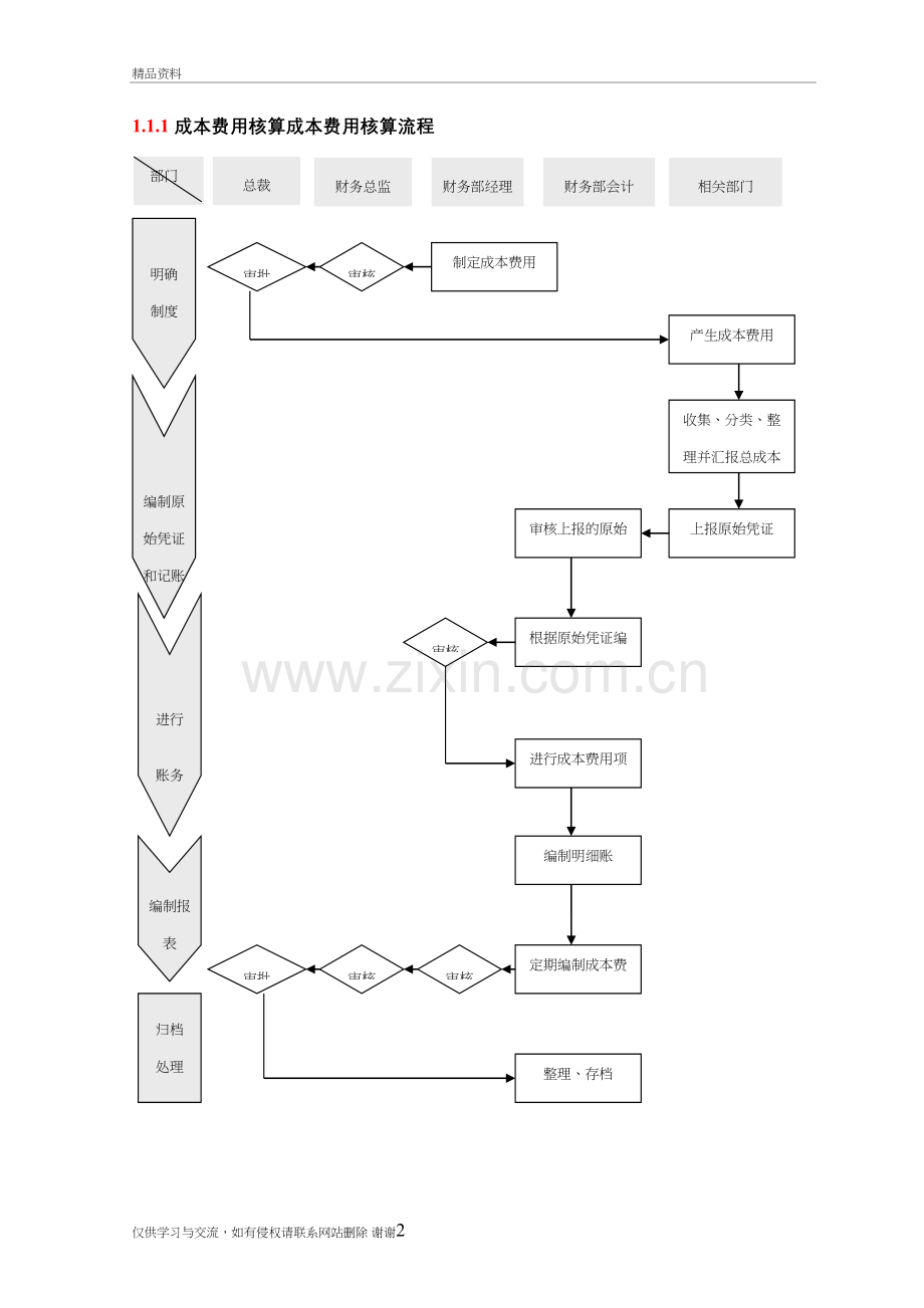 成本费用核算成本费用核算流程教学文案.doc_第2页
