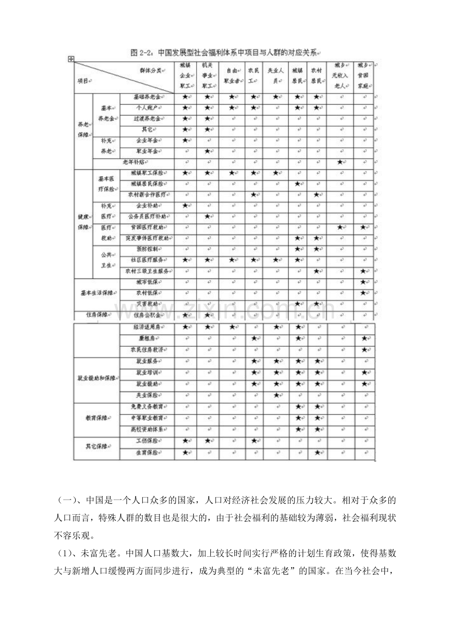 中国社会福利相关财政问题研究知识讲解.doc_第2页