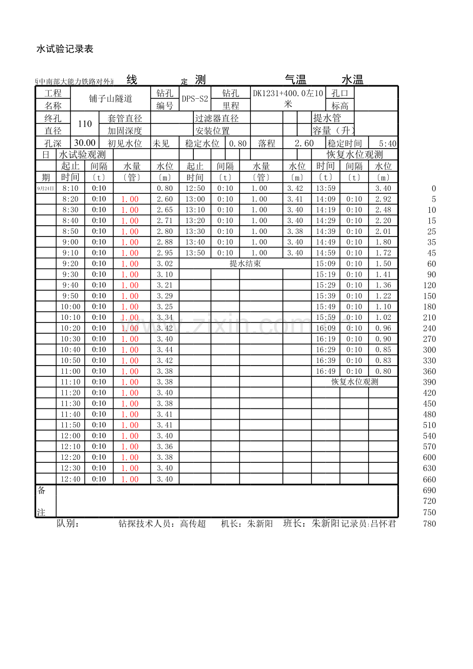 水井抽水试验记录计算电子教案.xls_第3页