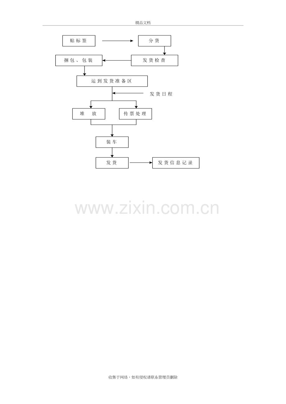 详细供货方案及质量保证措施教学内容.doc_第3页