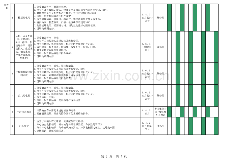 物业设备设施年度保养工作计划表教学内容.xls_第2页