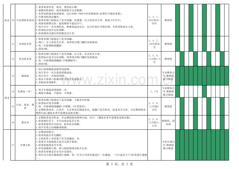 物业设备设施年度保养工作计划表教学内容.xls_第3页