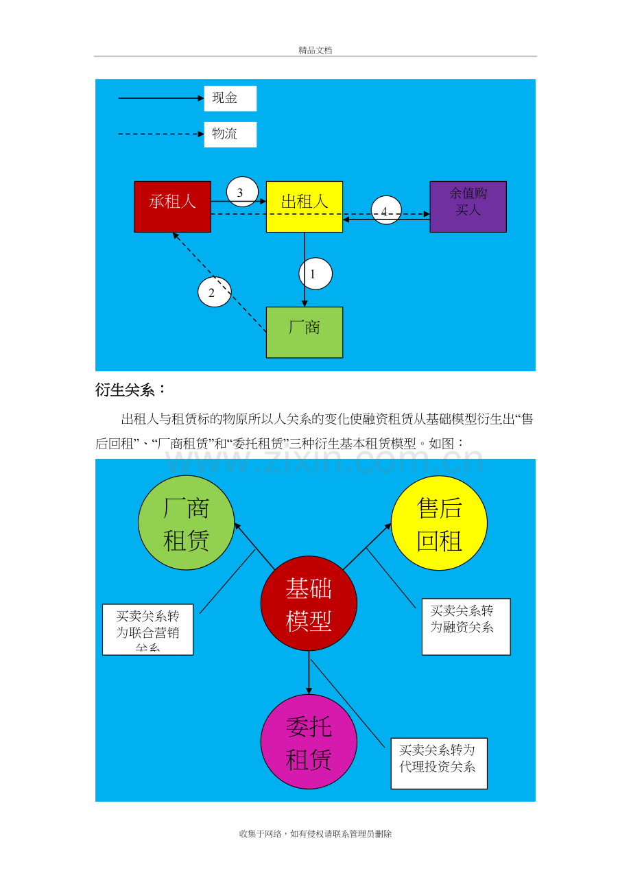 几种基本的租赁模型及应用学习资料.doc_第3页