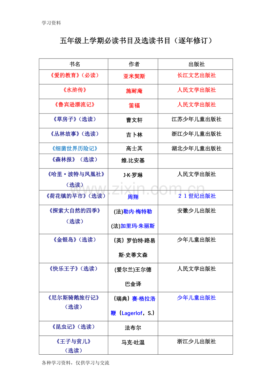 小学五年级课外阅读必读书目与选读书目培训资料.doc_第1页