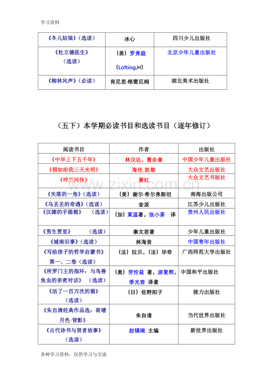 小学五年级课外阅读必读书目与选读书目培训资料.doc_第2页