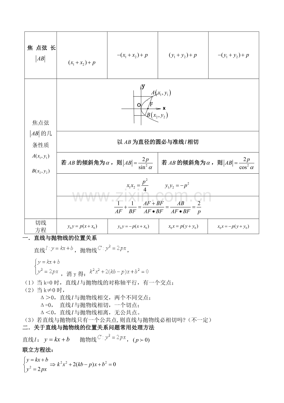 高中抛物线知识点归纳总结与练习题及答案08535培训讲学.doc_第2页