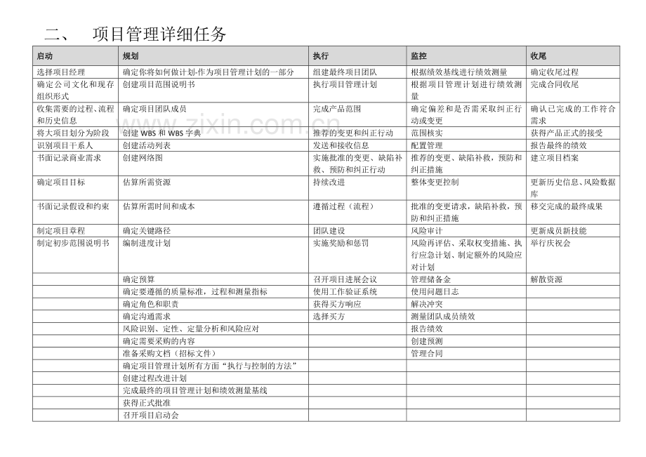 pmp强化记忆手册(pmbok版)教学提纲.doc_第3页