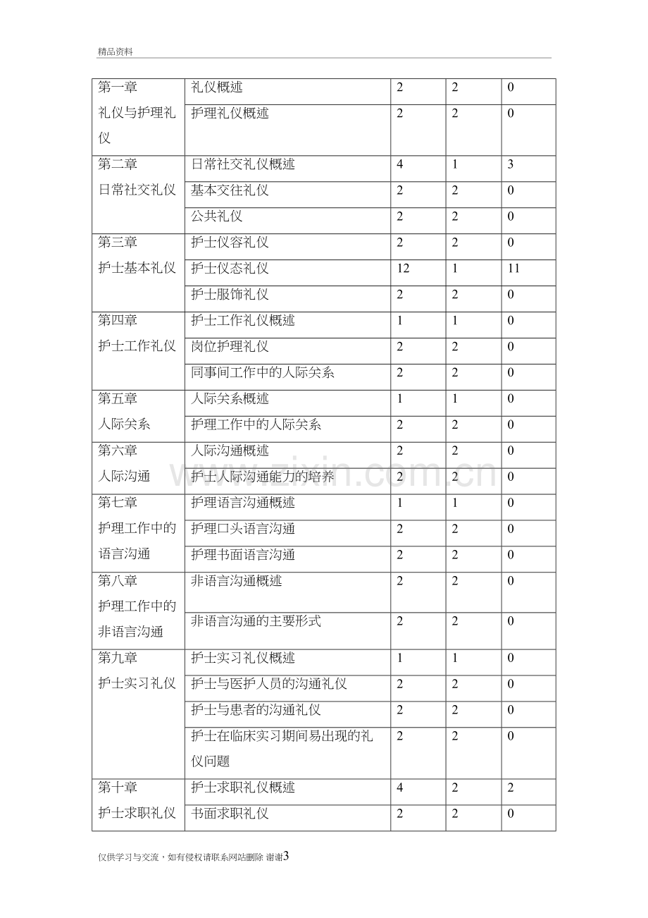 护理礼仪与人际沟通教学大纲复习课程.docx_第3页