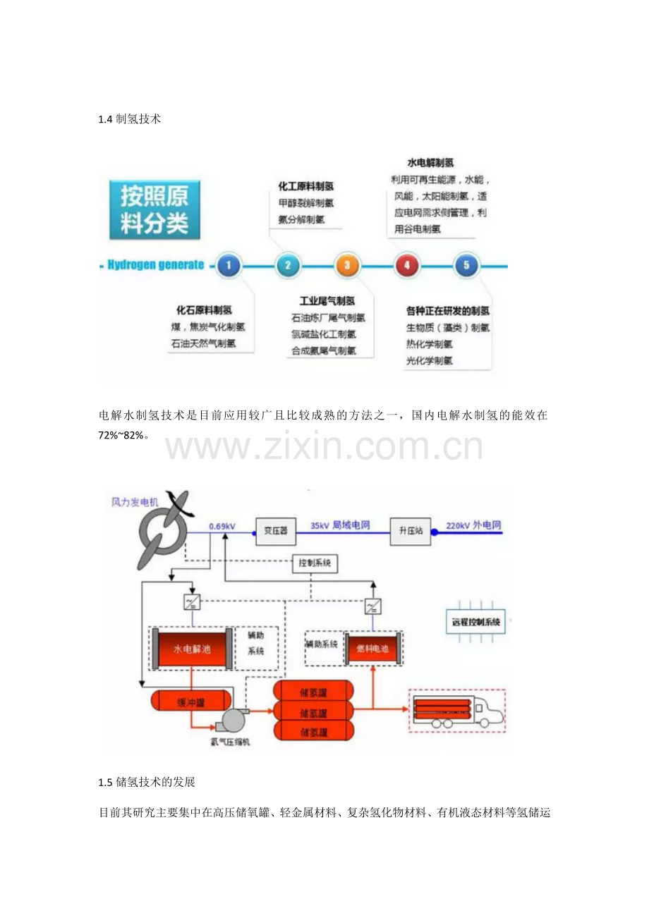 深度解读风电制氢教学总结.docx_第2页