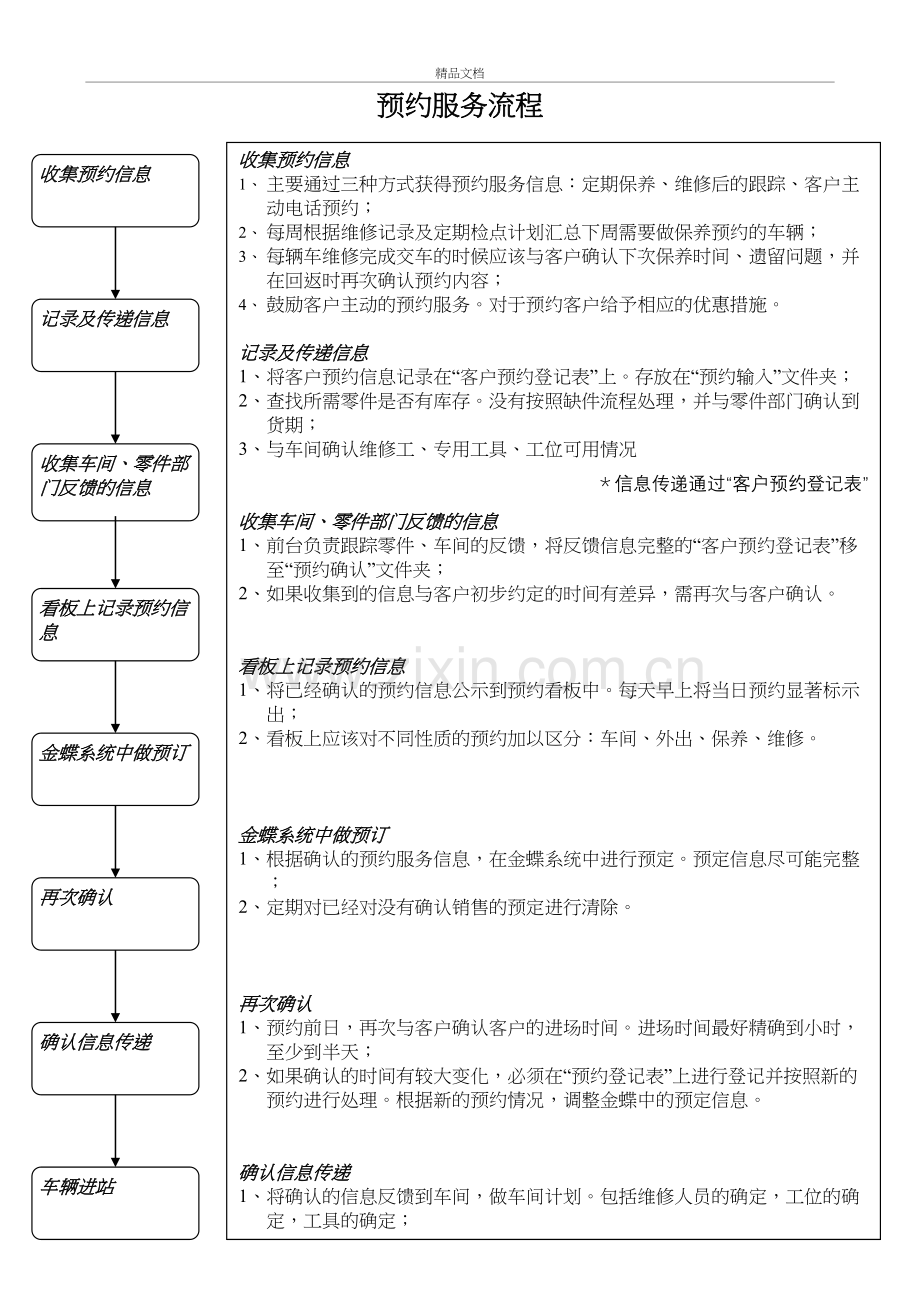 车辆预约服务流程上课讲义.doc_第2页