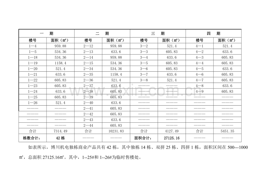 独栋商业招商方案(DOC)教学文案.doc_第2页