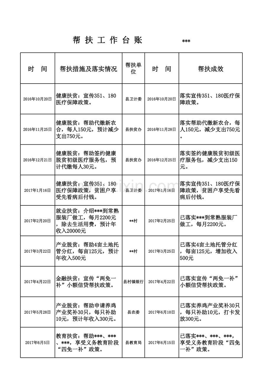 扶贫帮-扶-台-账-内容讲解学习.xls_第1页