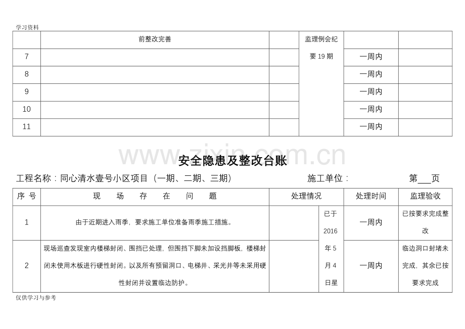 安全隐患及整改台账45186培训讲学.doc_第2页