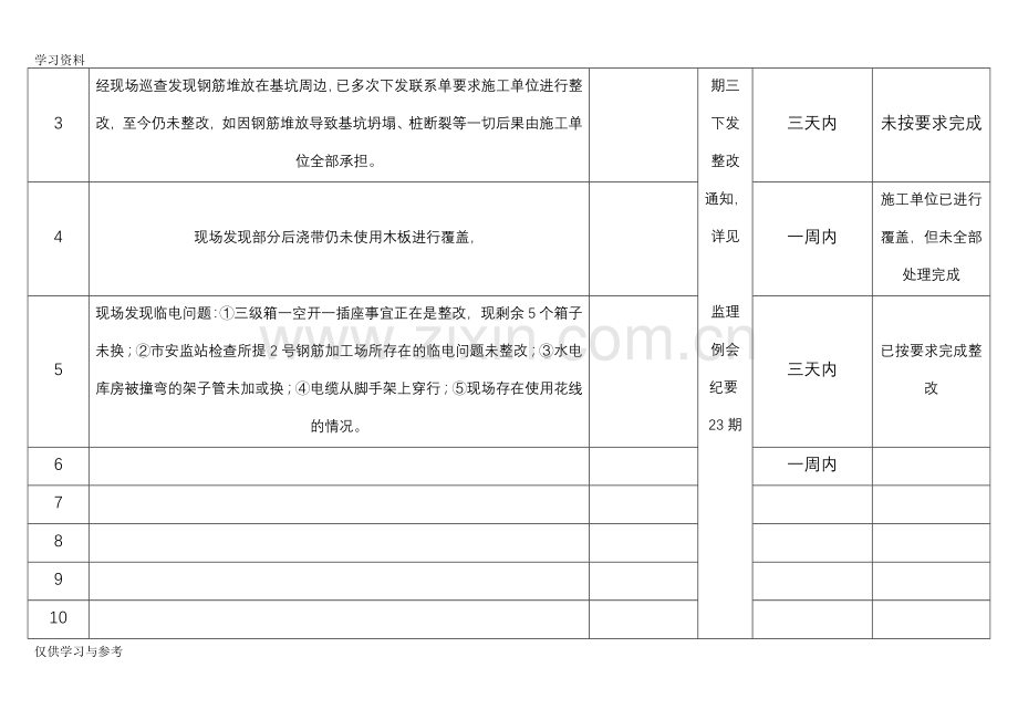 安全隐患及整改台账45186培训讲学.doc_第3页