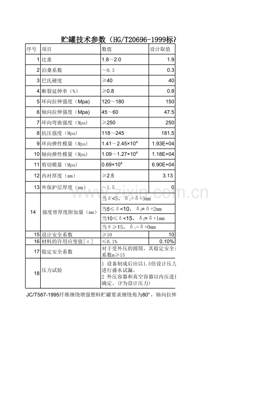 玻璃钢HGT20696-1999设计计算复习进程.xls_第1页