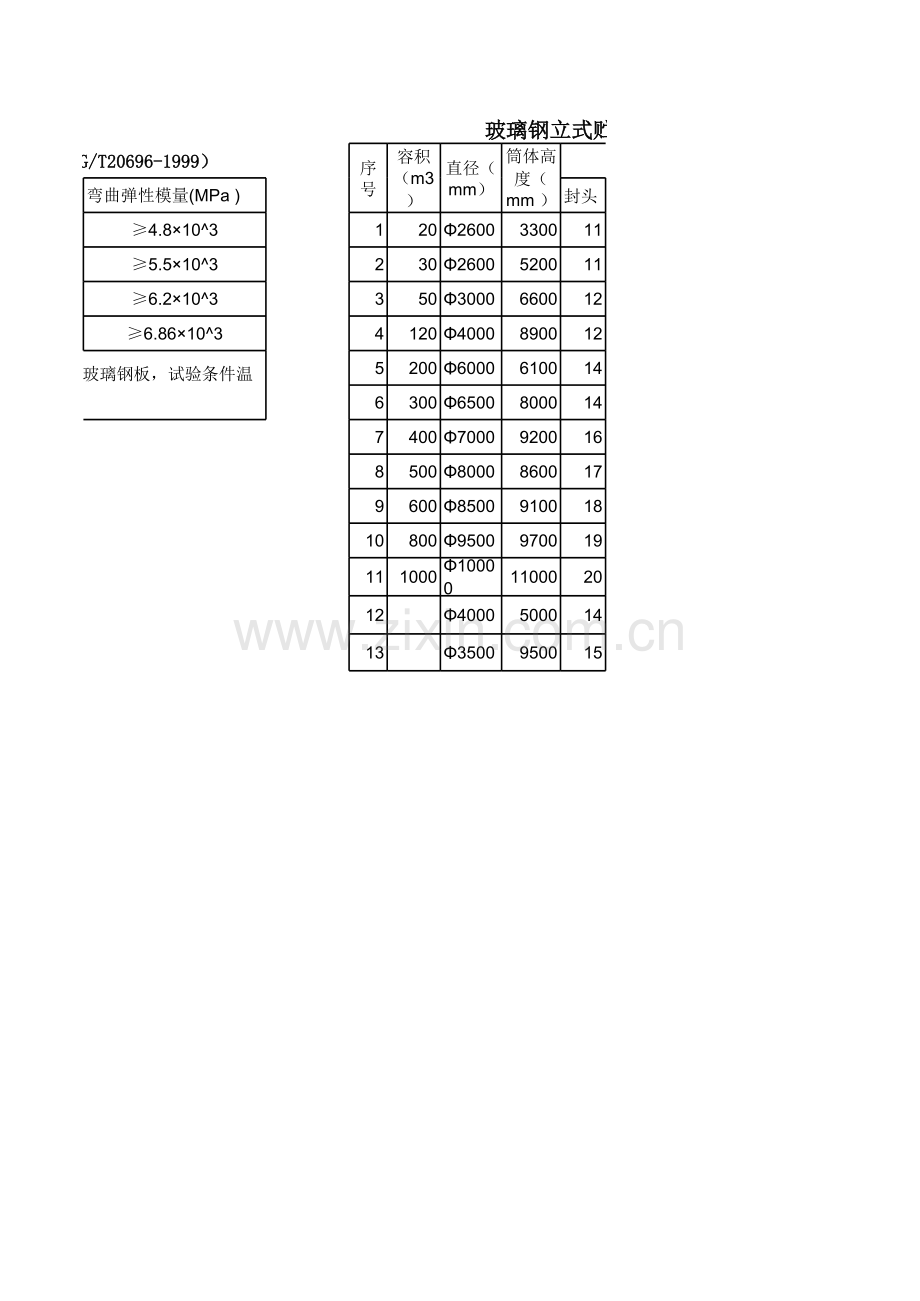 玻璃钢HGT20696-1999设计计算复习进程.xls_第3页