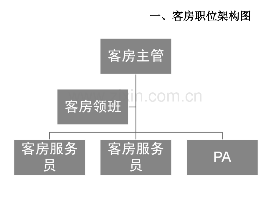 管理手册--客房课件.讲课稿.ppt_第3页