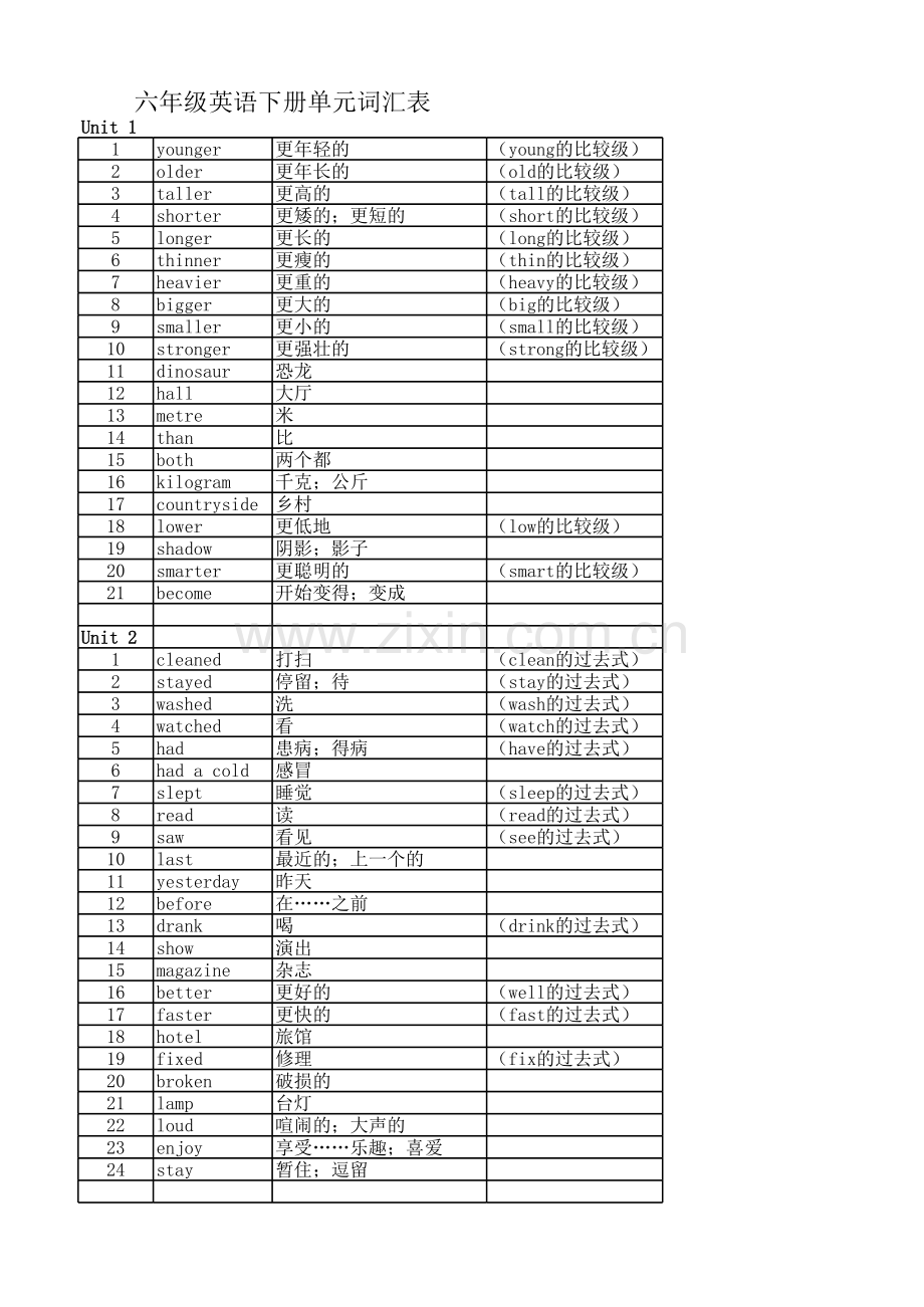 人教版六年级下英语单词表+测试卷教案资料.xls_第1页