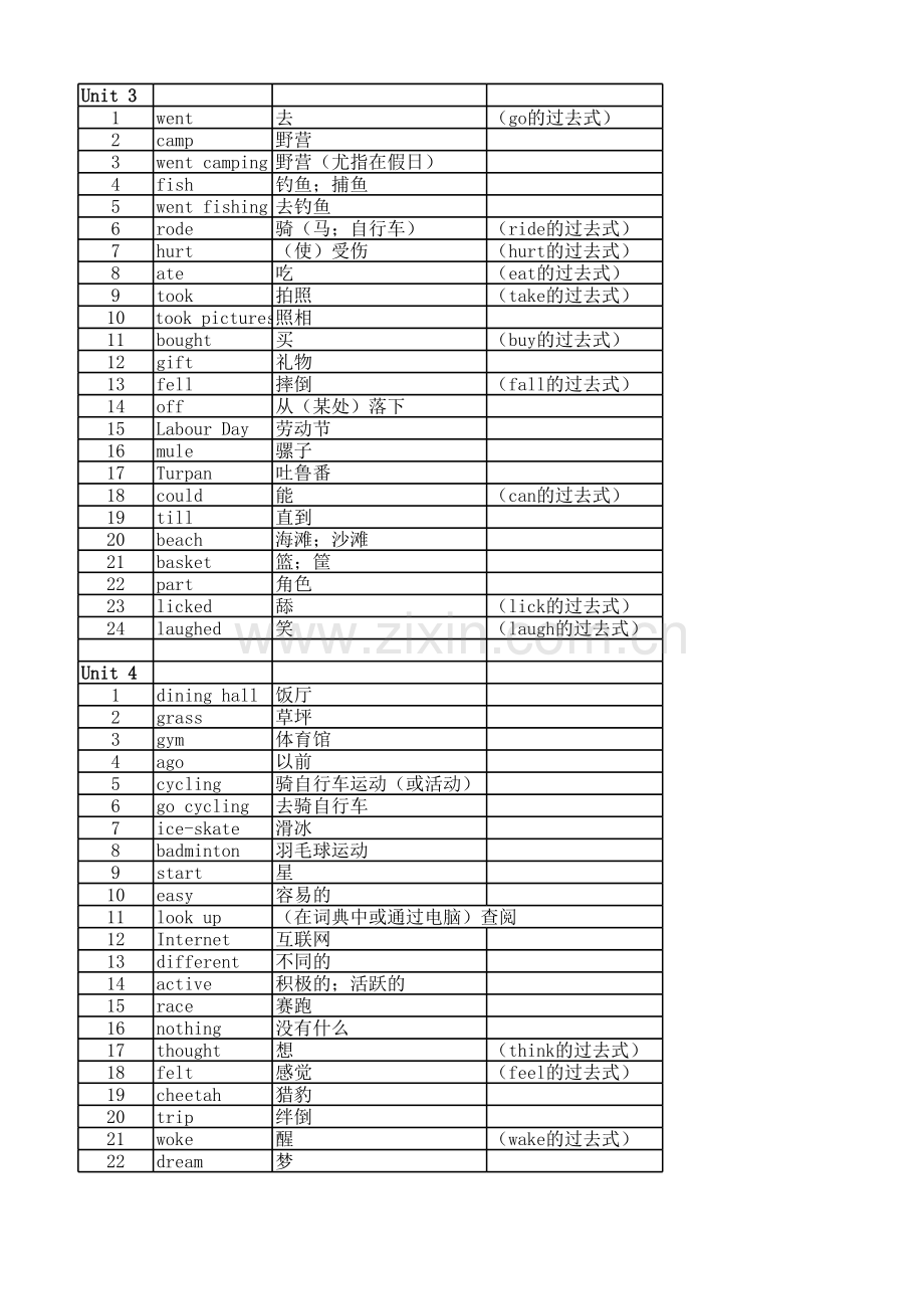 人教版六年级下英语单词表+测试卷教案资料.xls_第2页