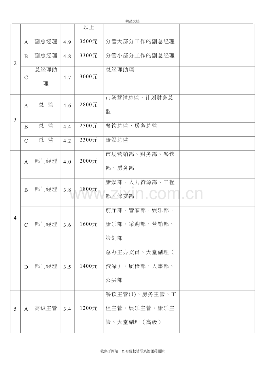 岗位工资等级表讲课稿.doc_第3页