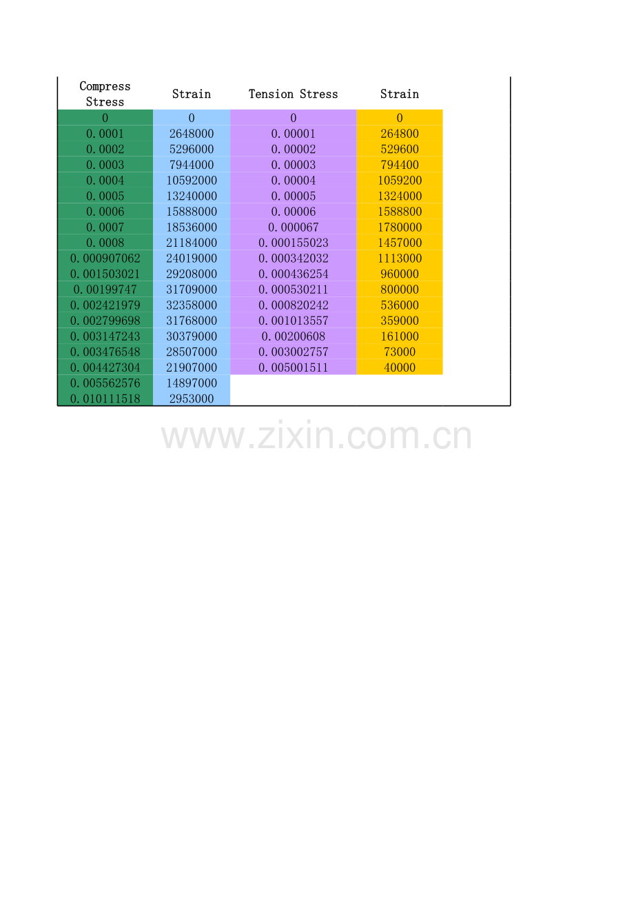 ABAQUS混凝土损伤本构数据复习过程.xls_第2页