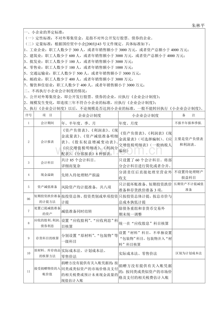 企业会计制度与小企业制度的区别培训课件.doc_第3页